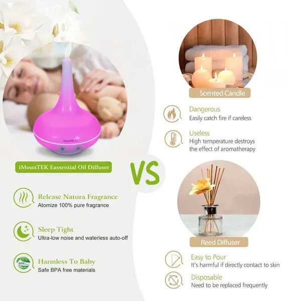 200ml Cool Mist Humidifier Ultrasonic Aroma Essential Oil Diffuser W/7 Color LED Lights Waterless Auto Off For Office Home Room Study Yoga Spa