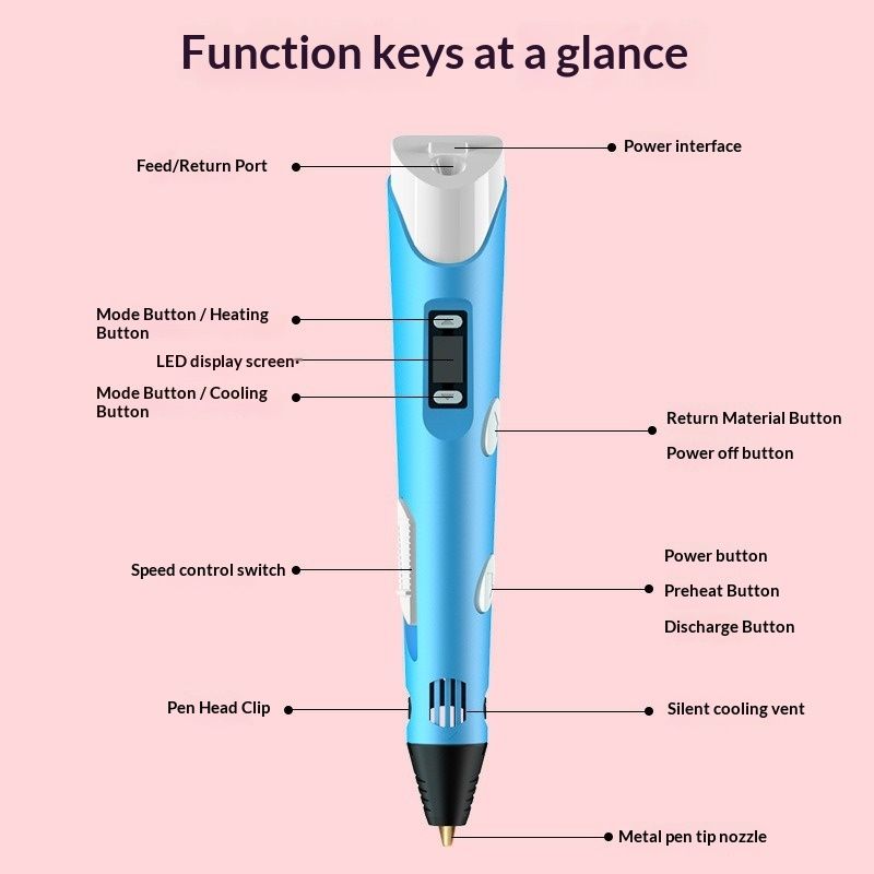 3D PEN 3D Drawing Toy For Kids And Students, Educational Printing Pen Gift
