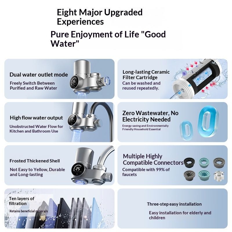 Digital-display Smart Faucet Water Purifier For Household Use