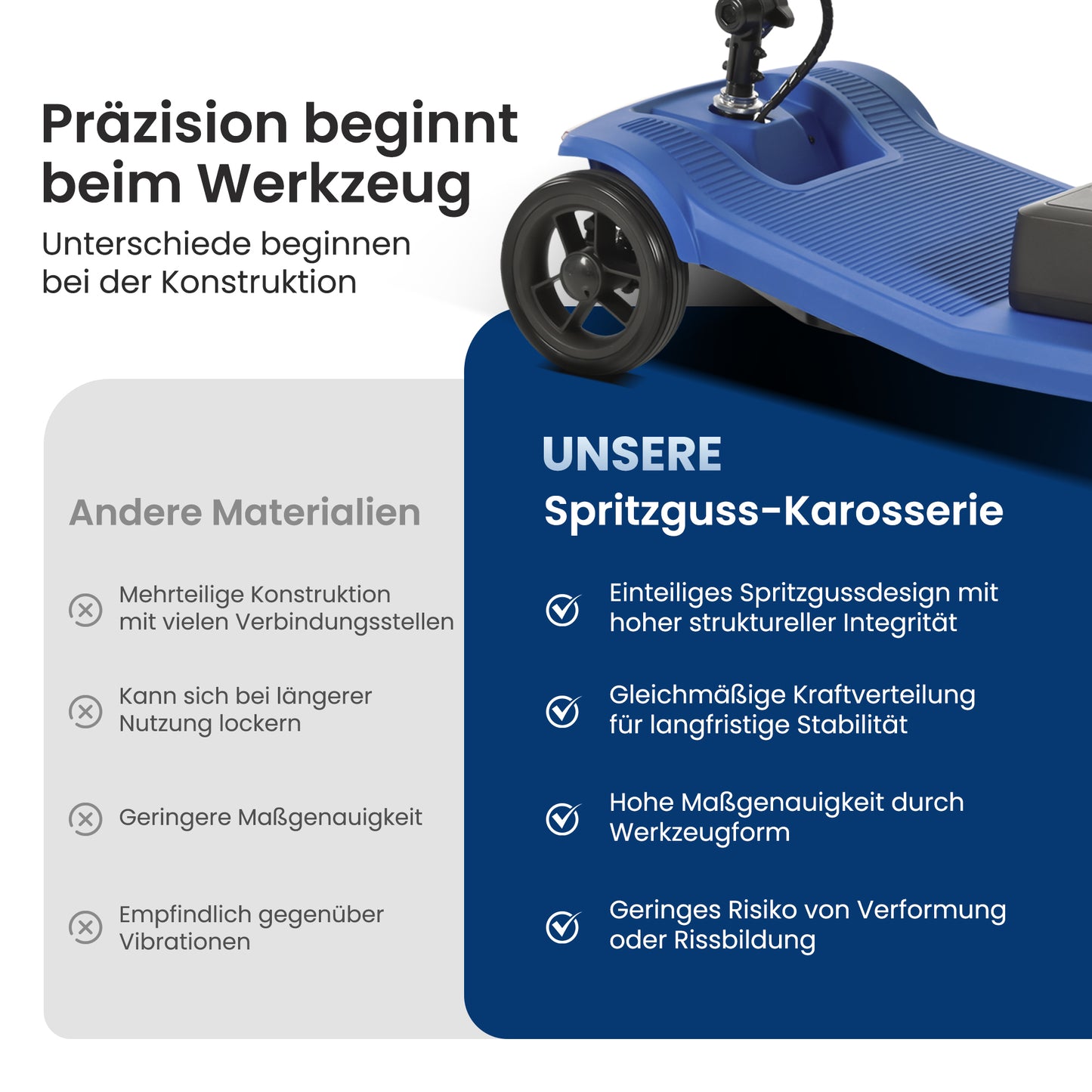 Four-wheeled Mobility Scooter For Seniors, Load Capacity 136 Kg, Speed 6 Km H, Removable Battery, USB Charging Port, No Driver's License Required S2 BLUE