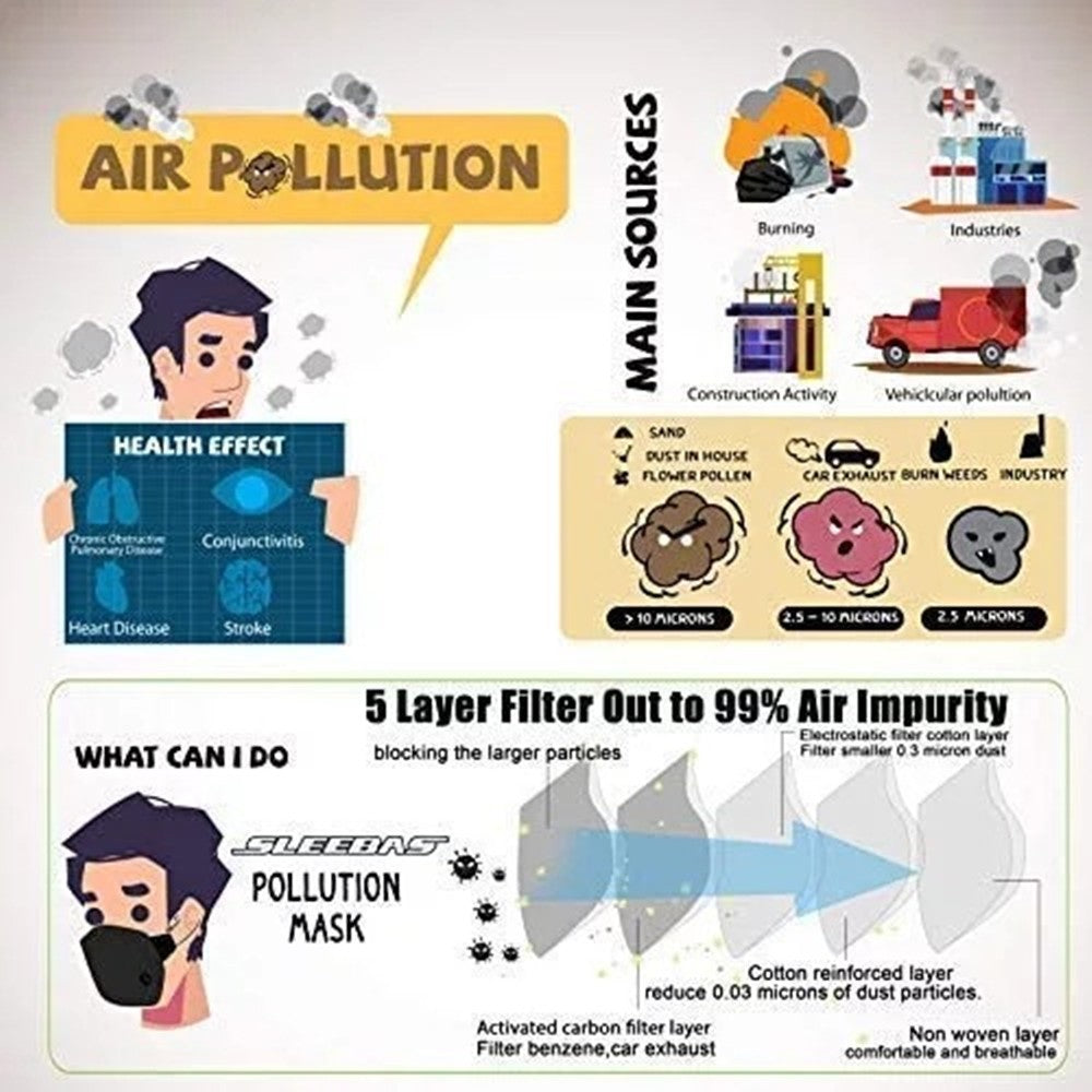 Face Mask With Active Carbon Filter Breathing Valves Reusable Cycling Sport Mesh