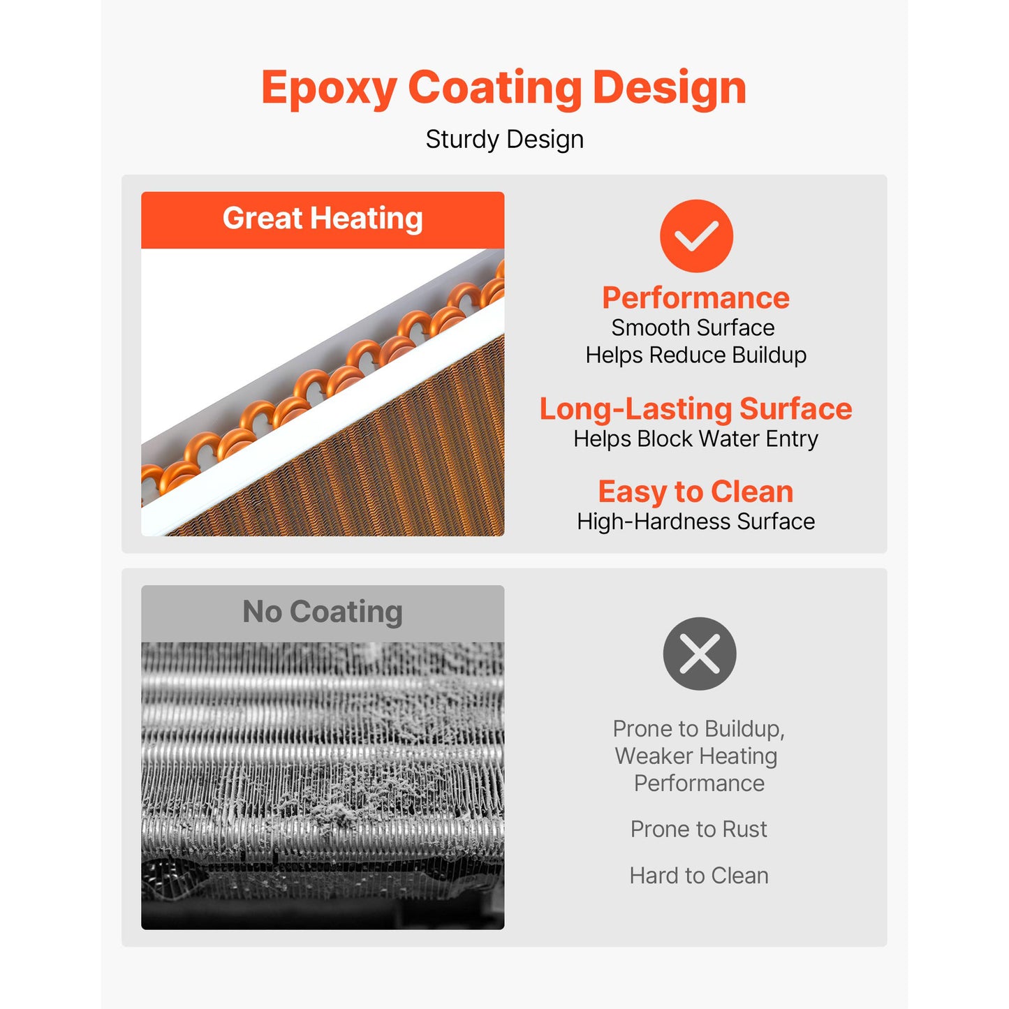 Water To Air Heat Exchanger, 24 X 24 In Finned Tube HVAC Heat Exchanger Coil With Copper Tubes & Aluminum Fins, 225K BTU Output For Outdoor Wood Furnace, Hydronic Heating & Cooling Systems