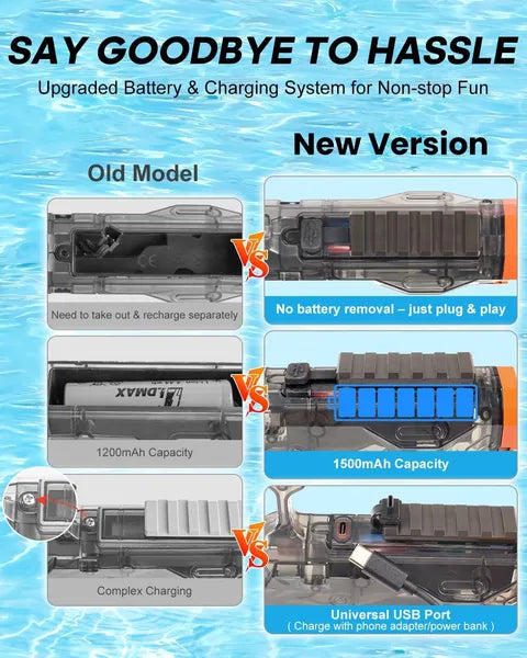2025 Upgraded Electric Water Gun, With C Charging Function, Transparent Automatic Water Spray Gun, Powerful Power, IP67 Waterproof, Range Up To 26 Feet, Suitable For Children And Adults