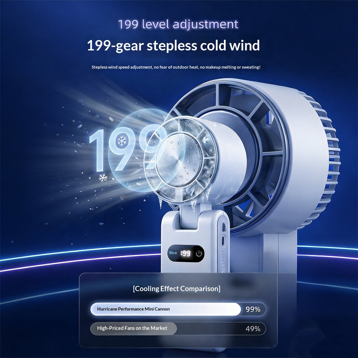 Speed-Adjustable High-Speed Cooling Fan With USB And Digital Display