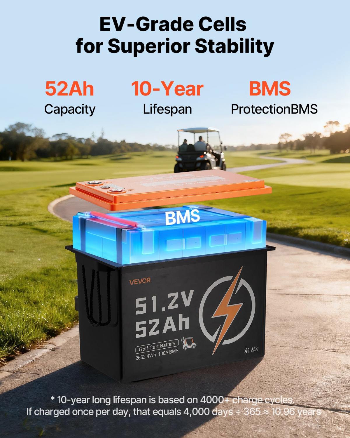 48V (51.2V) 52AH Lithium Golf Cart Battery, With 15A Charger, Lifepo4 Battery Kit, Built-in 100A BMS, 4000 Cycles, 2C Discharge Rate, Bluetooth & Mobile APP, For Golf Carts, Trolling Motors