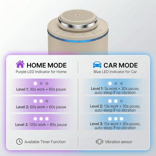 Waterless Essential Oil Diffuser, Scent Air Machine for Car/Home, Up to 500 sq.ft, Waterless Portable Aromatherapy Diffuse...
