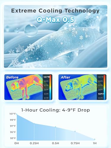 furrybaby Large Extra-Thick Dog Cooling Mat 35x28, Latest PCM Tech Endothermic Color-Changing Mat for Dogs & Cats, Long-La...