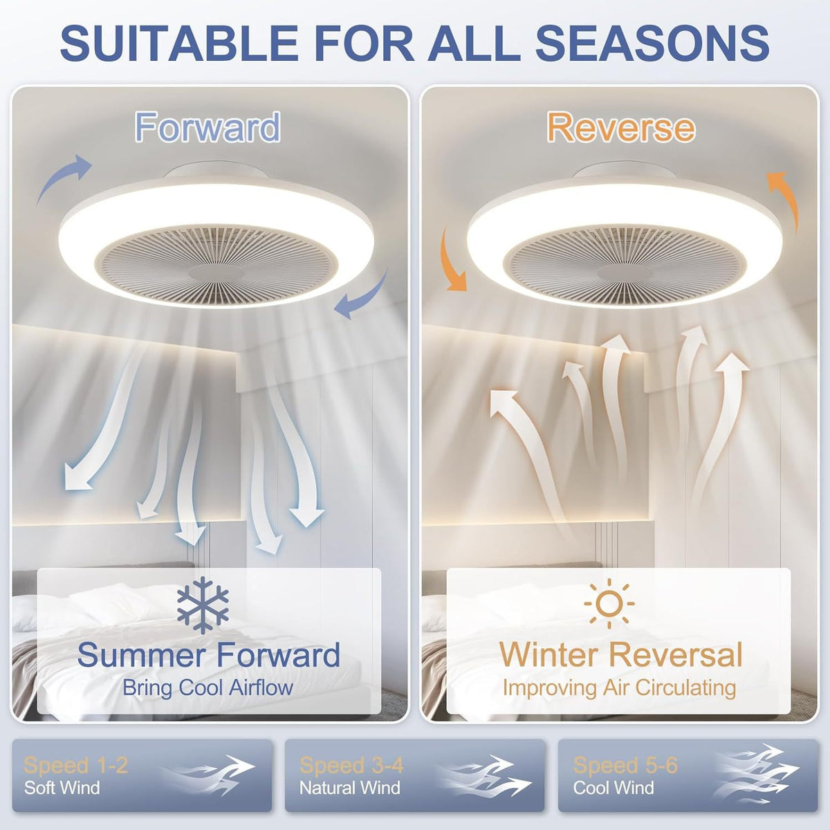 Ceiling-mounted Smart Fan-light With Powerful Airflow