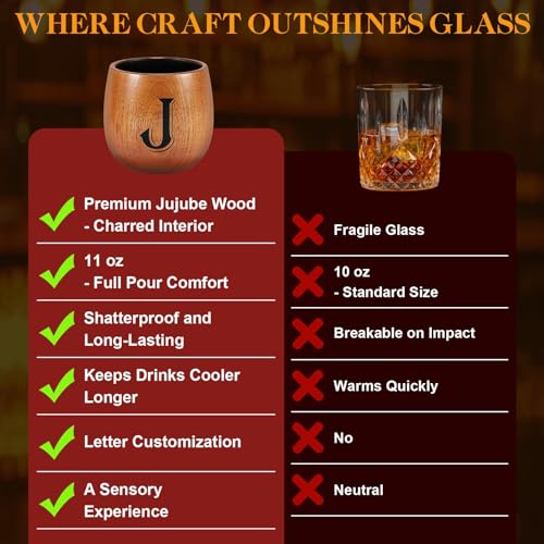 Astonlink Personalized Gifts for Men Husband Dad Boyfriend, Initial Charred Wooden Bourbon Drinking Glass & Whiskey Glasse...
