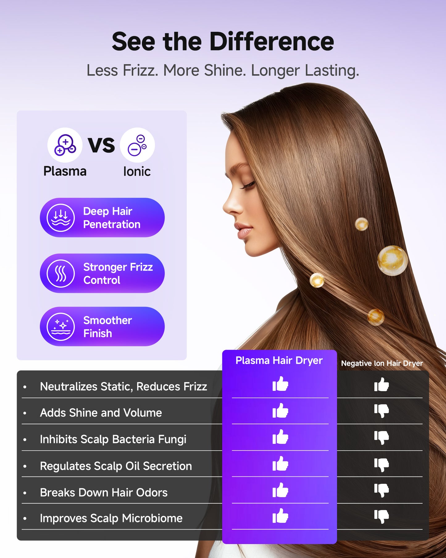 Plasma Ionic Hair Dryer With Diffuser, 110000 RPM High Speed Blow Dryer, Fast Drying Professional Hair Dryer With Smart Screen, Low Noise Ionic Hair Dryer For Curly Hair, Women & Men