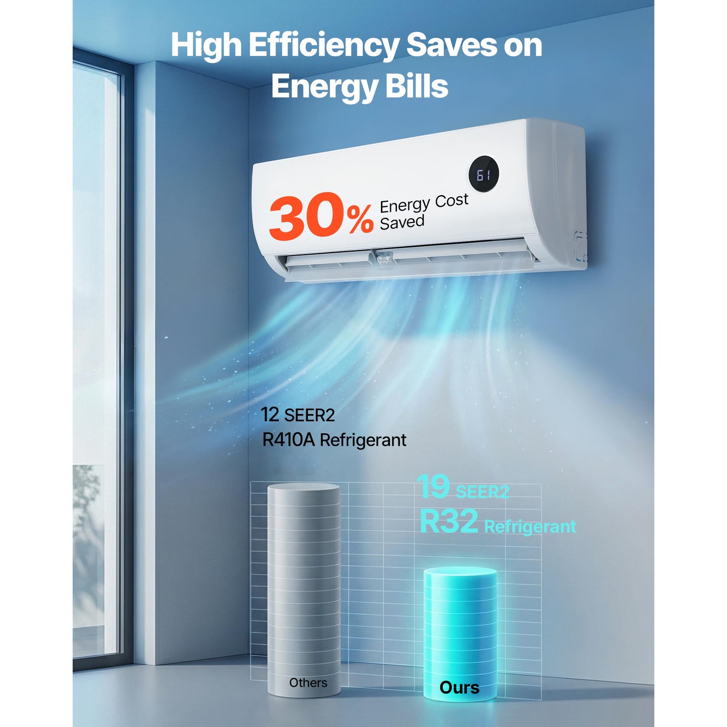Mini Split Air Conditioner, 9000 BTU 115V Fast Cooling & Heating, 19 SEER2 High Efficiency Energy Saving, Quiet Inverter System For 450 Sq.Ft Coverage Area, Easy To Maintain, For Home, Office