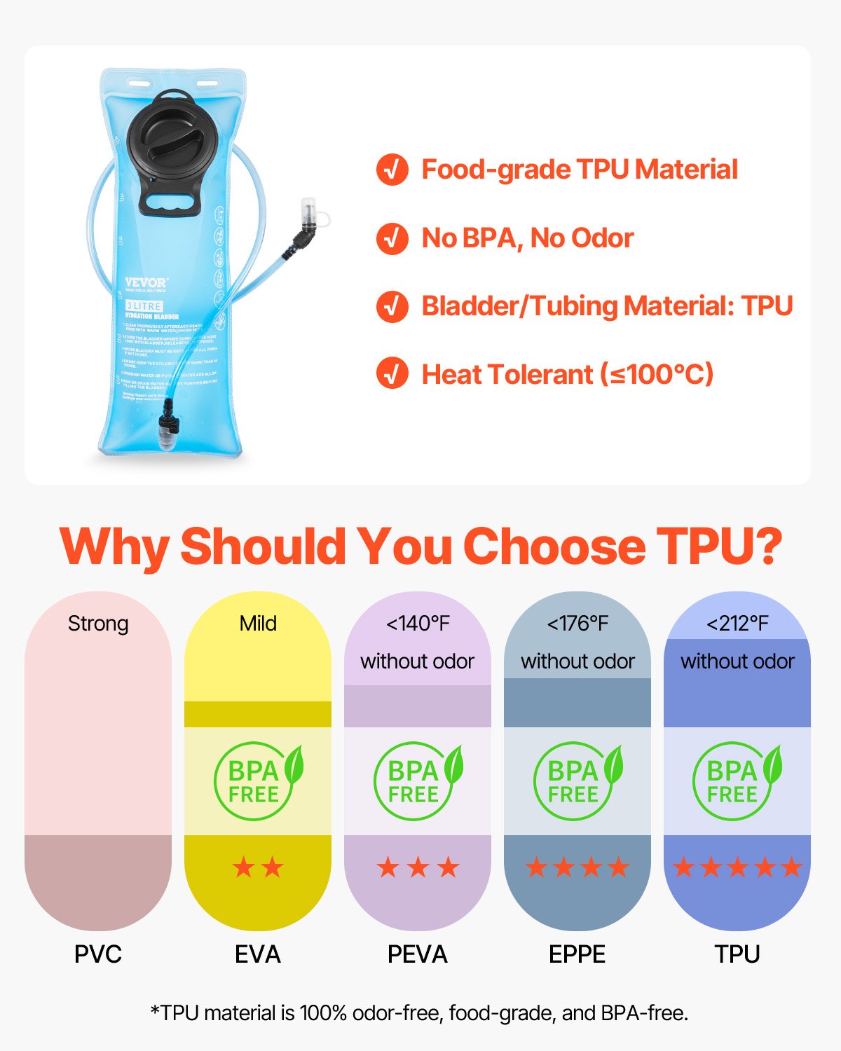 Hydration Backpack, Water Backpack With 3L TPU Water Bladder, Tactical Molle Hiking Hydration Pack With Storage For Men Women, Hydro Water Daypack For Hiking Running Cycling Camping