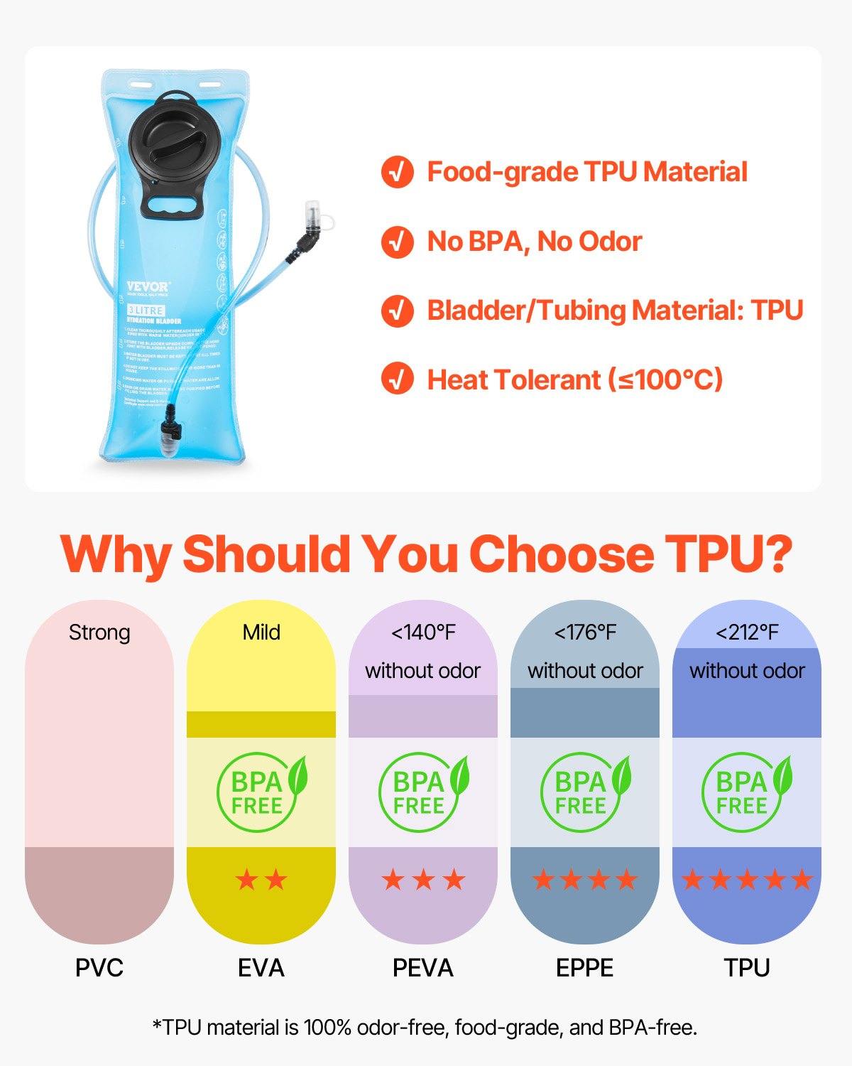 Hydration Backpack, Water Backpack With 3L TPU Water Bladder, Tactical Molle Hiking Hydration Pack With Storage For Men Women, Hydro Water Daypack For Hiking Running Cycling Camping
