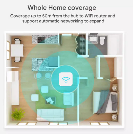 Gateway Center Smart Home Wireless Bridge