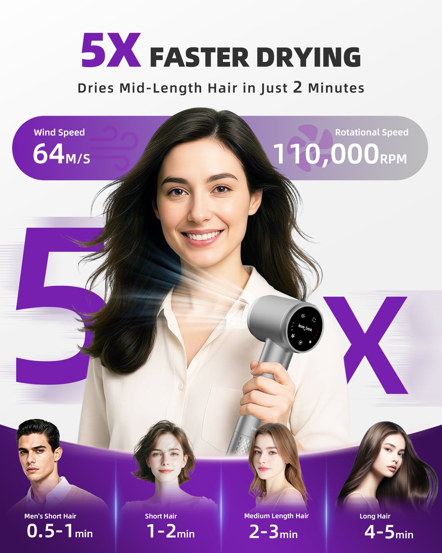 Hair Dryer, Professional Ionic Hair Dryer For Fast Drying, Low Noise And Quiet, Lightweight, 600 Mmillion Negative Lonic High-Speed Hair Blow Dryer Without Hair Damage For Women, Men, Travel, Salon