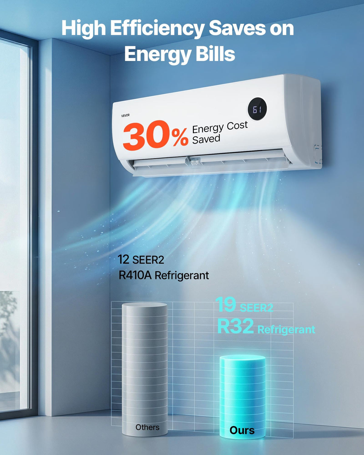 Mini Split Air Conditioner, 9000 BTU 230V Fast Cooling & Heating, 19 SEER2 High Efficiency Energy Saving, Quiet Inverter System For 450 Sq.Ft Coverage Area, Easy To Maintain, For Home, Office