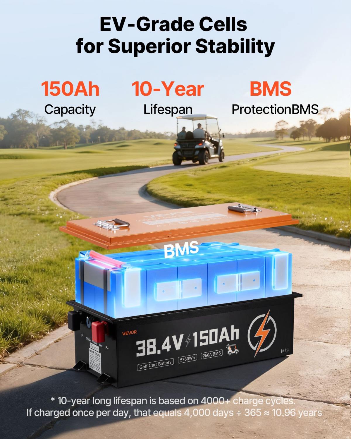 36V (38.4V) 150AH Lithium Golf Cart Battery, With 25A Charger, Lifepo4 Battery Kit, Built-in 250A BMS, With Bluetooth Mobile APP & Touch Monitor, 4000 Cycles, For Golf Carts, Trolling Motors