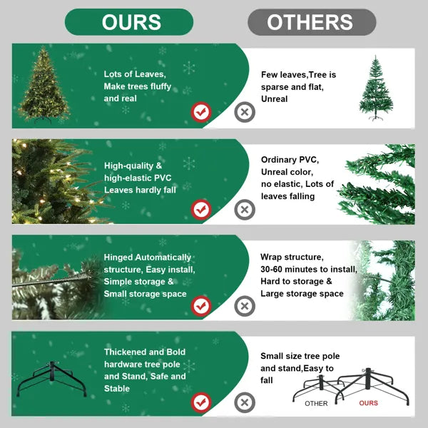 Artificial 4ft Green Christmas Tree With 856 PE/PVC Mixed Branch Tips, 150L Warm White Led, Steel Wire, Hinged Premium & Foldable Base For Indoor Holiday Decorating