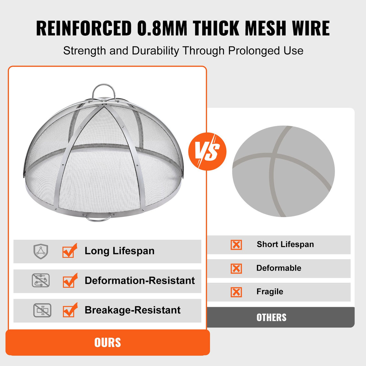 Firepit Spark Screen Lid, 40' Diameter, Outdoor Firepit Ring Cover Round Accessories, Fire Pit Metal Cover, Easy-Opening Stainless Steel Fire Ring Covers For Outdoor Patio Fire Pits Backyard