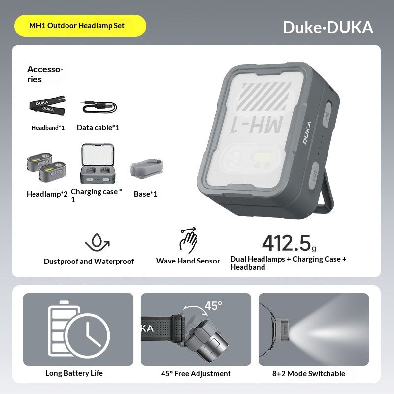 Multifunctional High-brightness LED Outdoor Headlamp