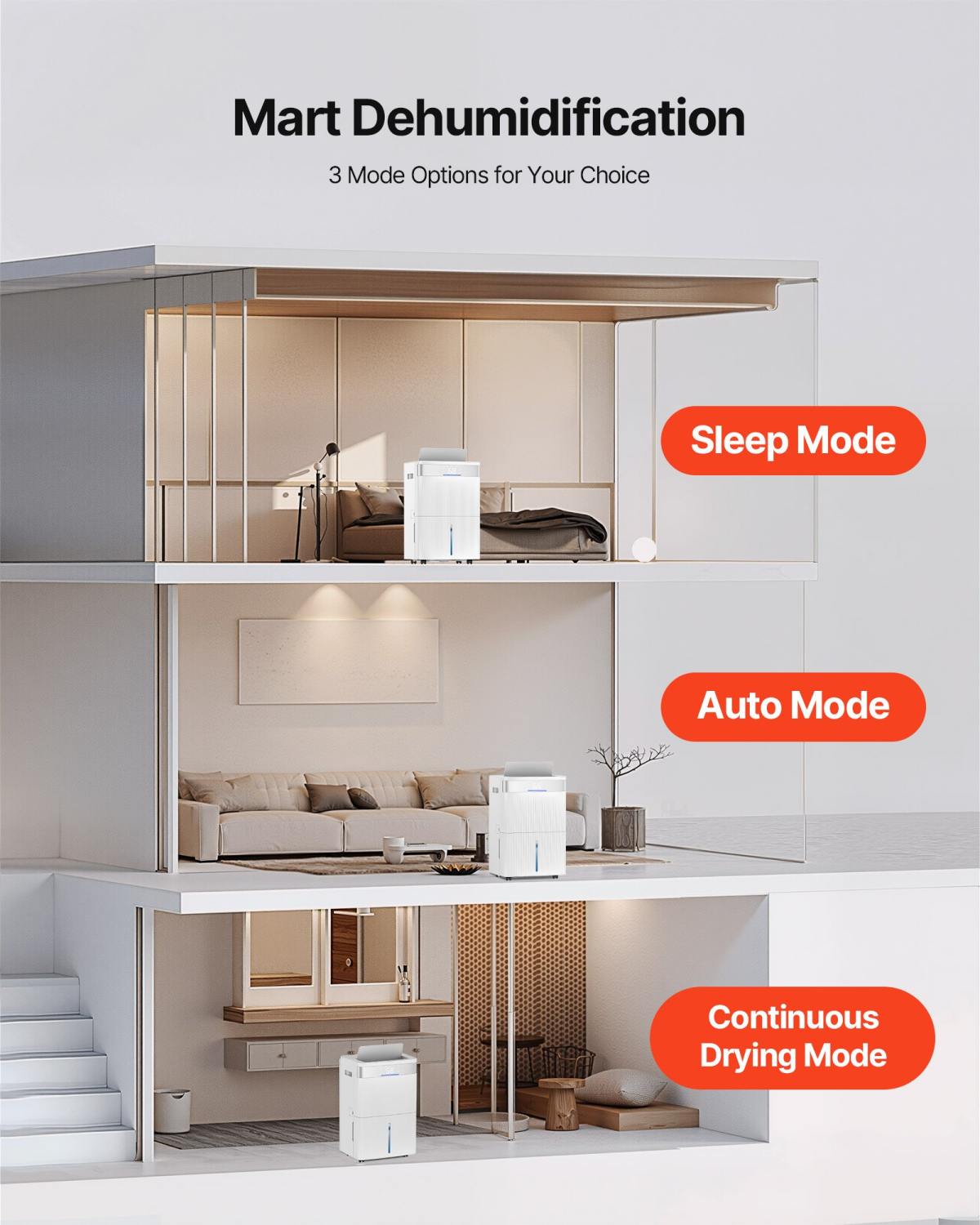 80 Pints Dehumidifier For Home & Basement, Drain Hose For Commercial & Industrial Use, Smart Humidity Control, Low Noise For Large Rooms, Warehouses, Bedrooms & Storage, Large Coverage,White