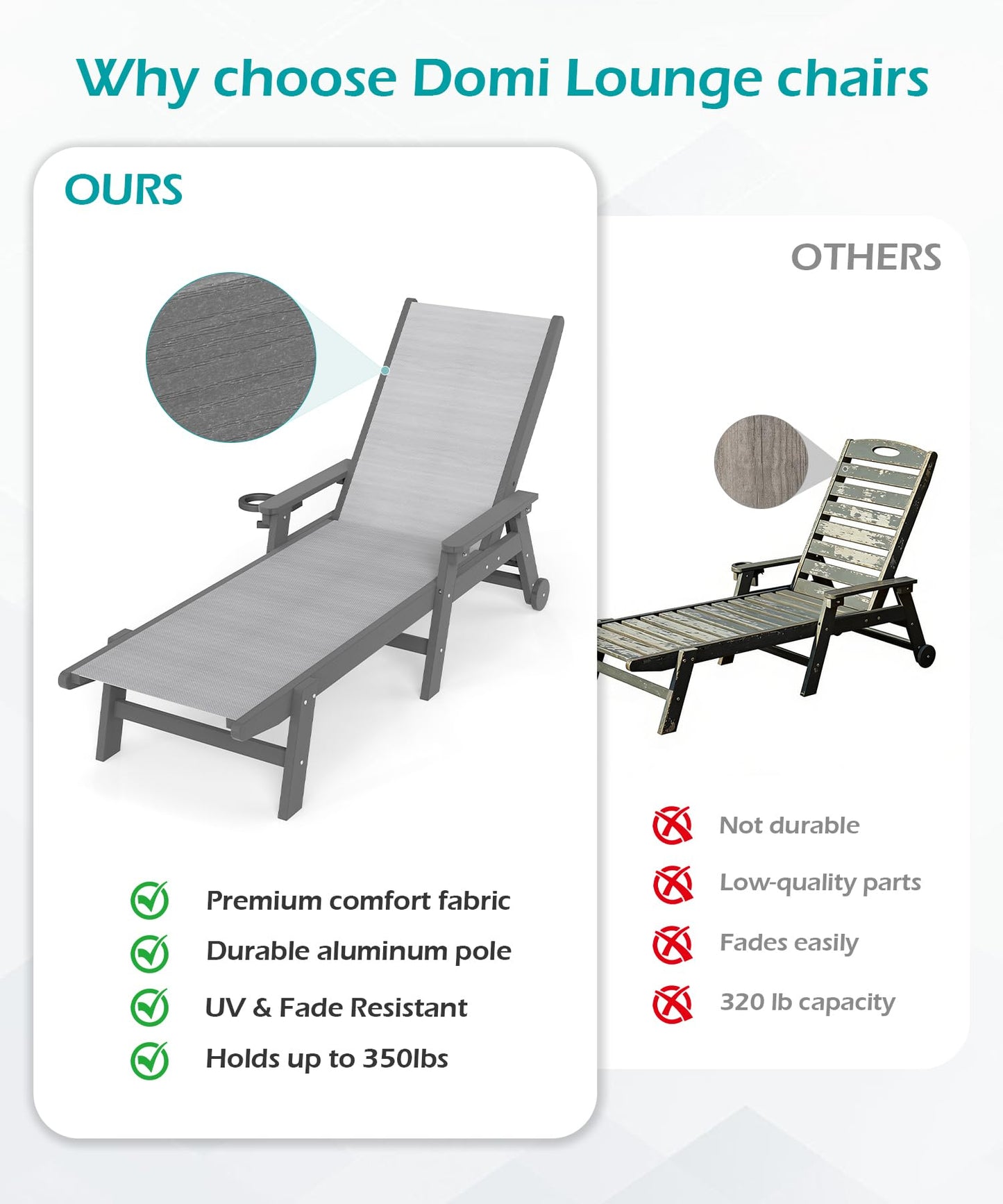 Lounge Chair Outdoor, HDPE Chaise Lounge Outdoor With Wheels, Patio Lounge Chair Adjustable 5-Position Recliner For Patio, Poolside, Yard, Grey