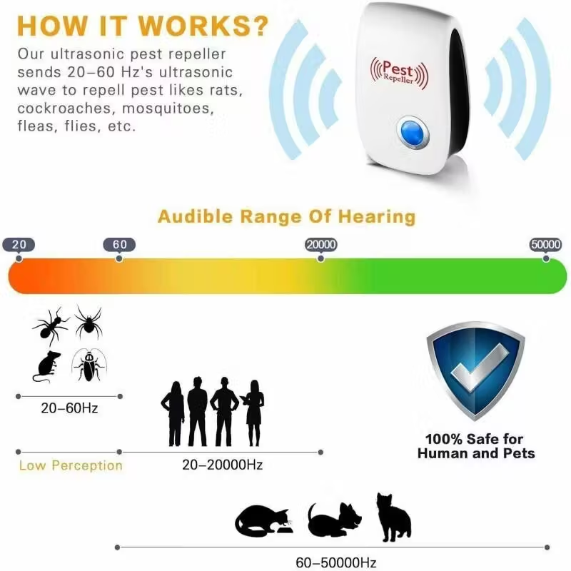 Ultrasonic Plug-In Pest Repeller - Effective Mouse, Rat, And Insect Deterrent For Home And Office Building Supplies
