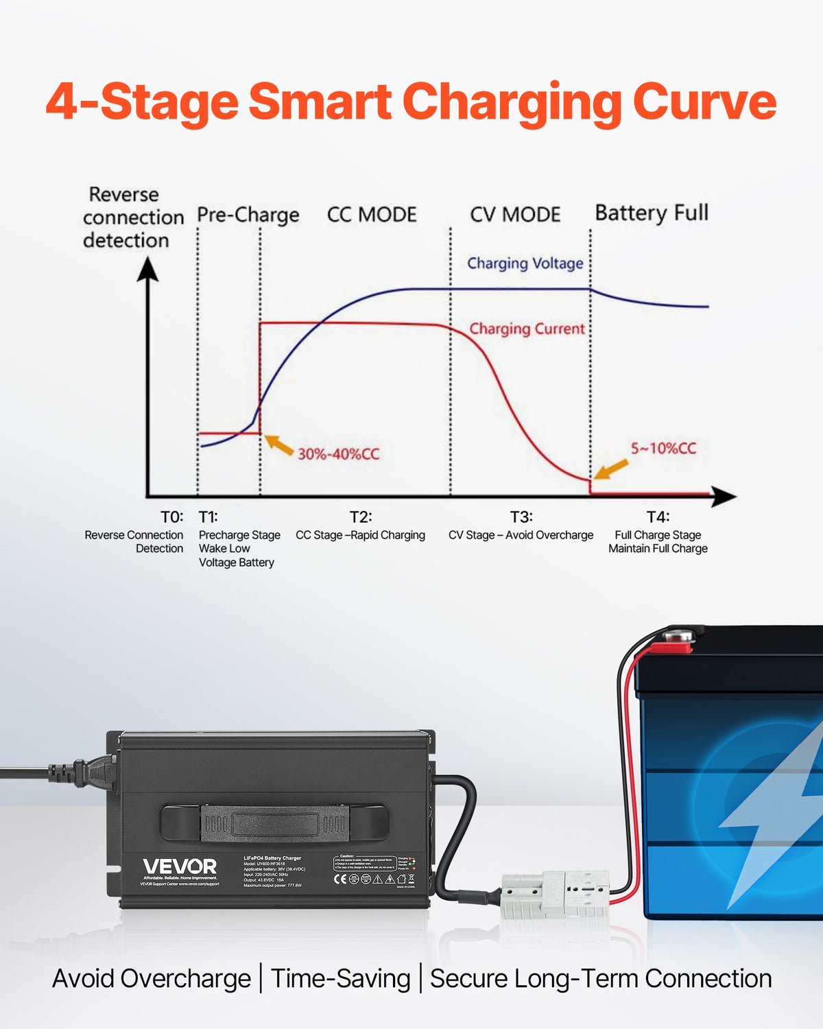 36V 18A Lithium Battery Charger 43.8V AC-DC LiFePO4 Smart Charger For RV