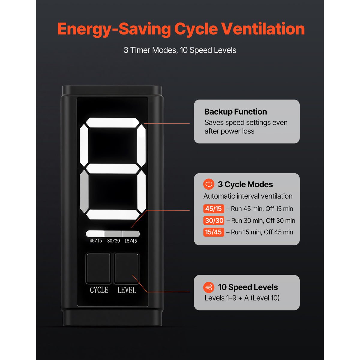 Inline Duct Fan, 402 CFM 6 Inch EC Motor Ventilation Fan With 3-Speed Circulation, 10-Speed PWM Controller, Timer-Controlled Operation, Cooling For Grow Tents, Indoor Gardening, Hydroponics