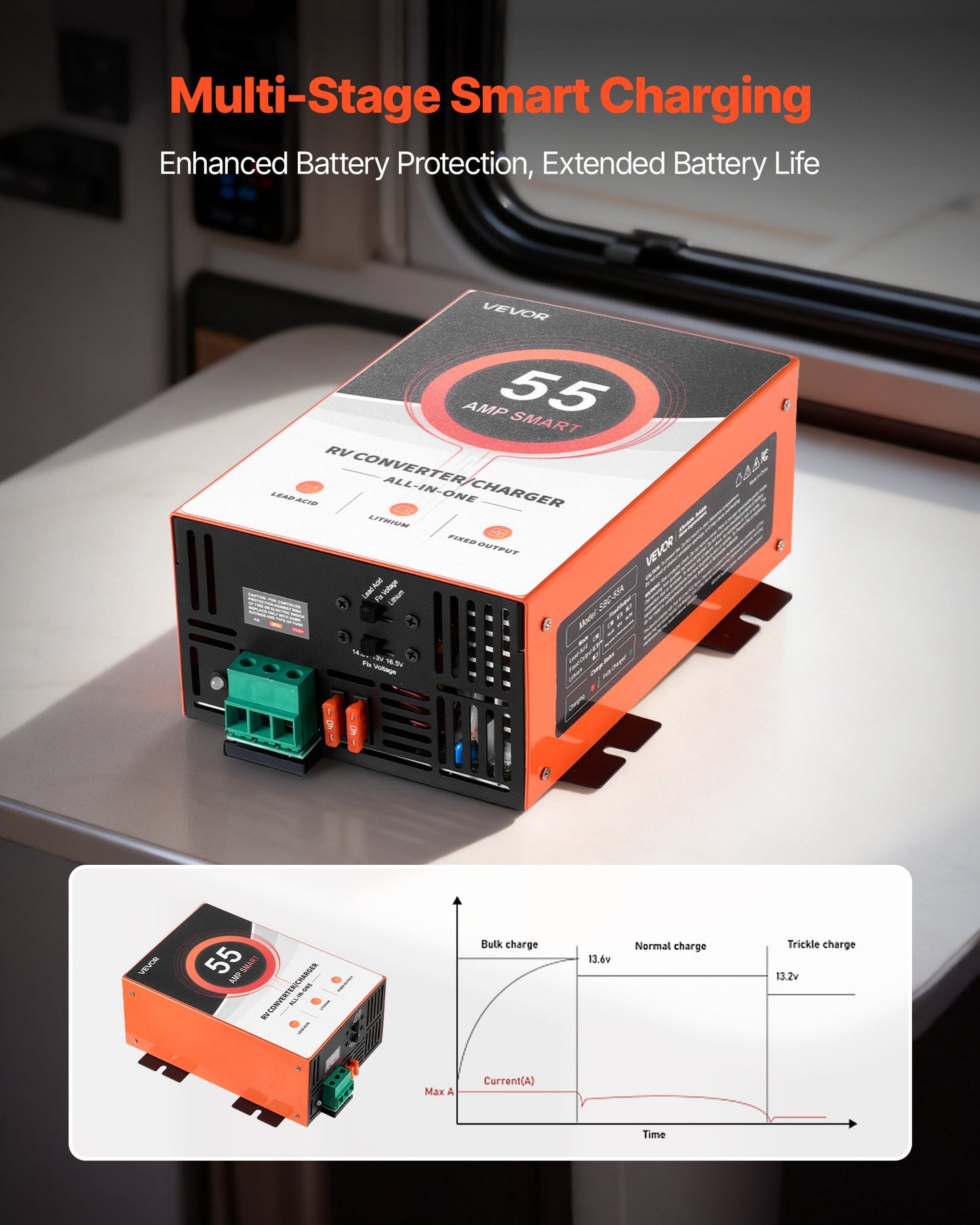 RV Power Converter, 55 Amp, 110V AC To 12V DC RV Converter Battery Charger, Multi Stage Smart Charging, 13V To 16.5V Operating Range, Compatible With Lithium & Lead Acid Battery, For Camper