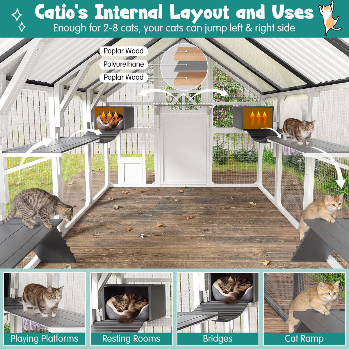 Extra Large Catio Outdoor Cat Enclosure, Walk-in Outdoor Pet House For Multiple Cats, Catio Cat Run Cage With Bridges, PVC Roof, Weatherproof Cover, 8 Platforms, 2 Resting Box, White And Grey