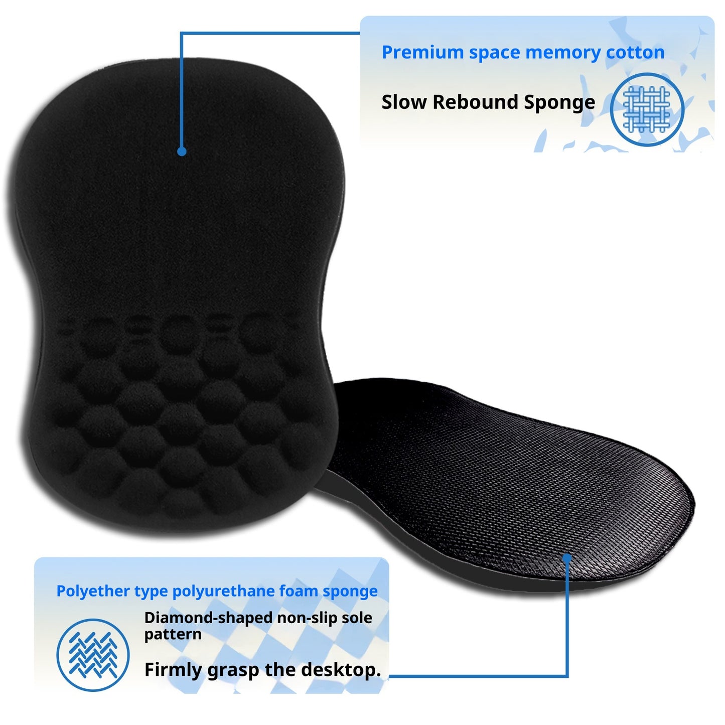 Non-slip Ergonomic Computer Mouse Wrist Rest Pad
