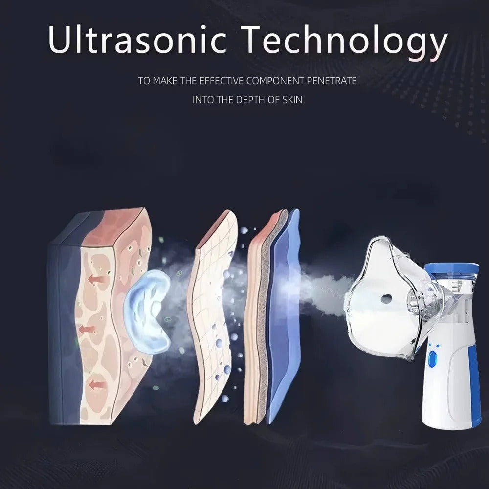 Portable Facial Steamer With Nano-ionic Mist, Facial Spray, Facial Steamer, Nebulizer, Beauty Humidifier, Handheld Device For Moisturizing Eyes And Face.