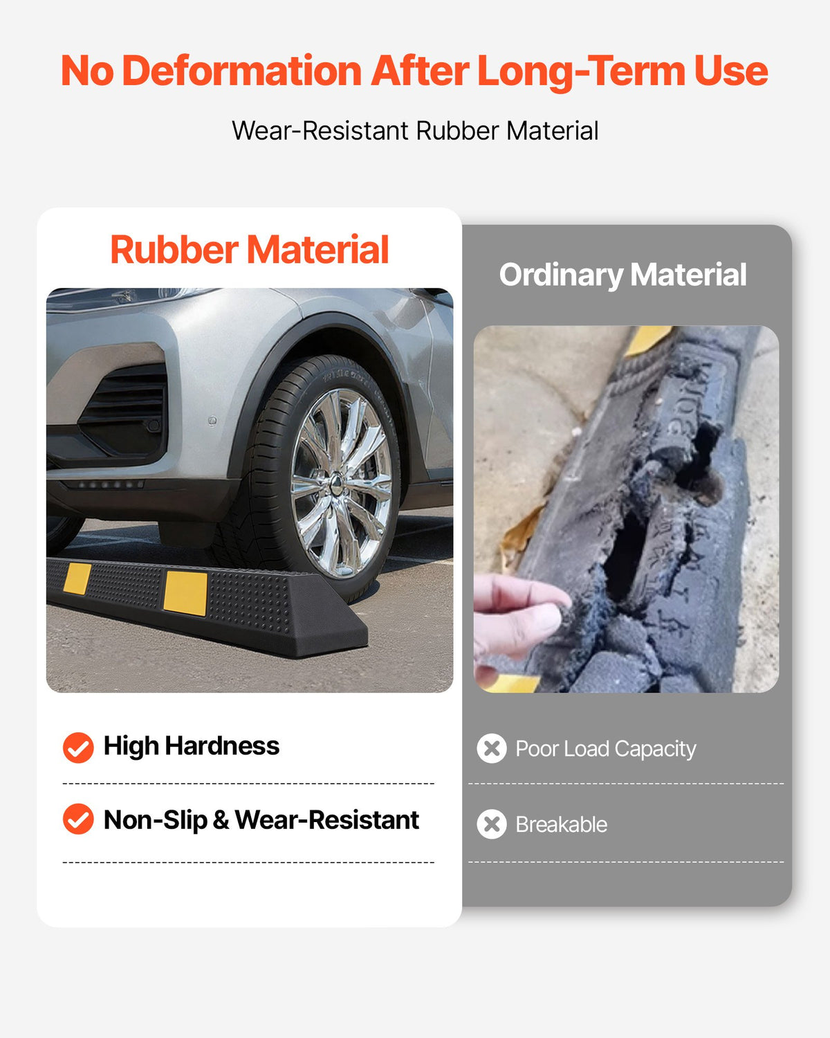 Parking Stopper, 72 Inch Heavy Duty Parking Aid For Garage, Rubber Curb Garage Floor Stopper With Reflective Strips, Vehicles Gadgets For Cars Vans Trucks Tire Wheel Guide Block Stops Bumpers