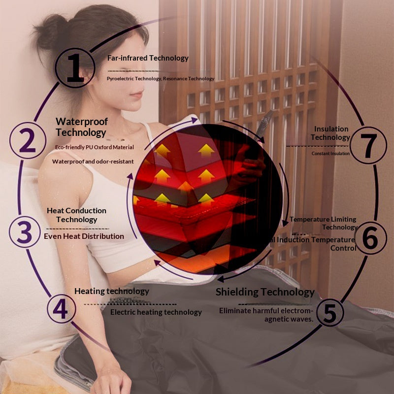 Household Full-Body Moisture-Removing Infrared Sauna Blanket