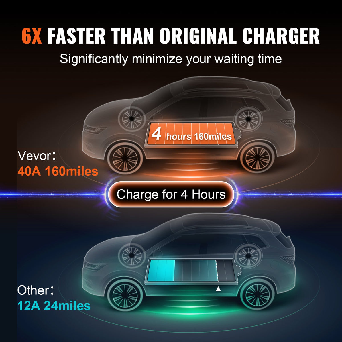 Level 2 Portable EV Charger, 40A 240V, Electric Vehicle Charger With 25 Ft Charging Cable NEMA 14-50P Plug, 40A/32A/24A/16A Adjustable Current Plug-in Home EV Charging Station For SAE J1772 EVs