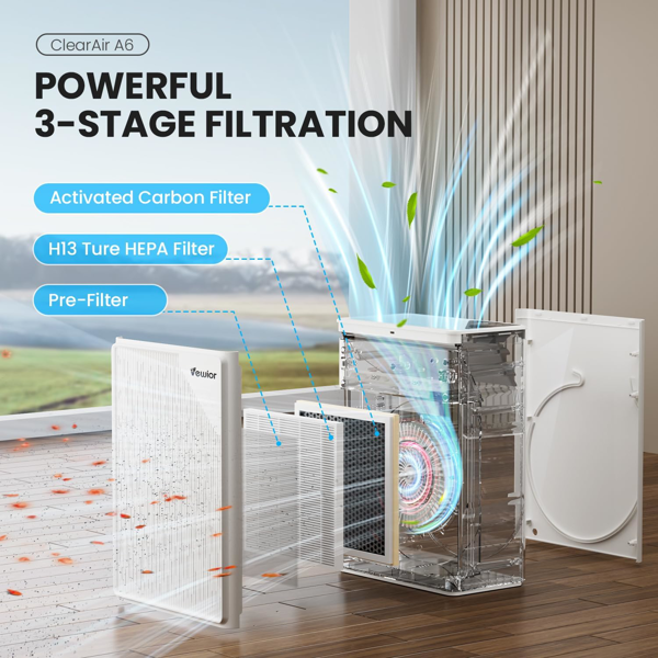 2 PCS VEWIOR H13 True HEPA Replacement Filter For ClearAir-A6 Air Purifier, Smoke, Pet Dander, Compatible With A6 Model Banned By Amazon