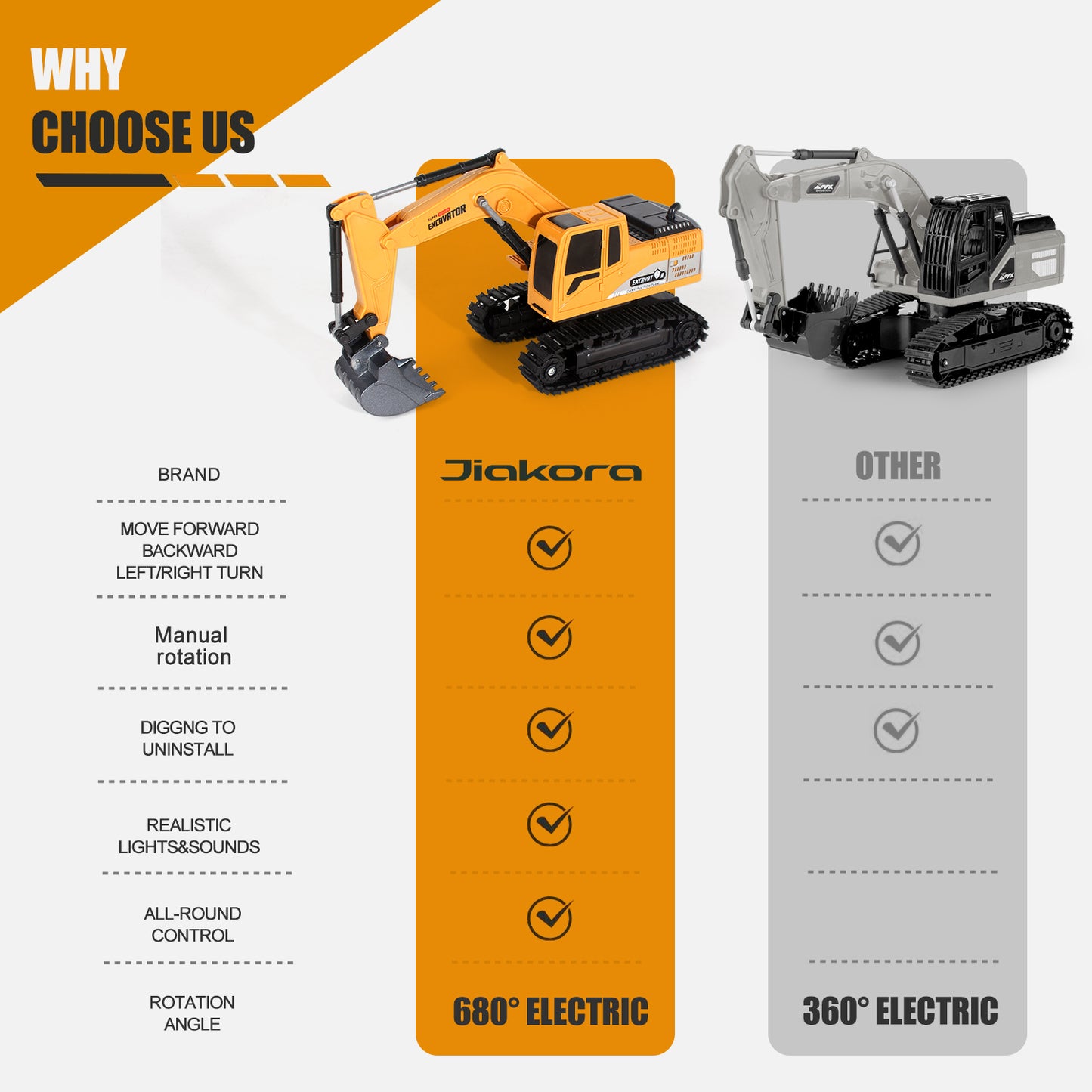 AU RC Digger Remote Controlled Excavator Construction Vehicle Truck Car Kids Gifts, The Logistics Will Be Send Randomly