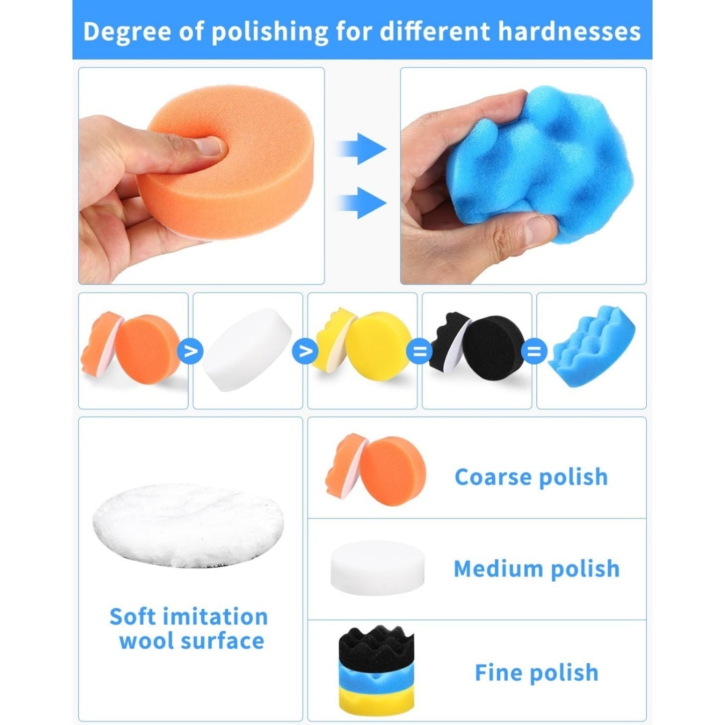 Sponge And Wool Wheel Polishing Set For Cars, Multi-piece Polishing Pad Set For Drill, Professional Car Care Set For Paint Polishing, Ideal For Polishers And DIYers