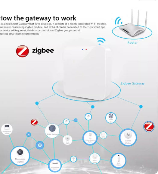Gateway Center Smart Home Wireless Bridge