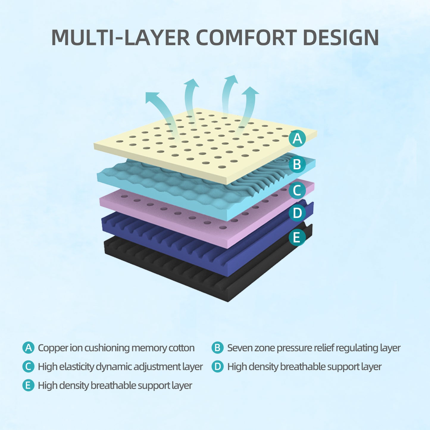 12-Inch Queen Mattress Copper Infused Cooling Gel Foam Bed, 7-Zone Pressure Relief, Air Layer Comfort Cover, Medium Firm Support Made In Japan