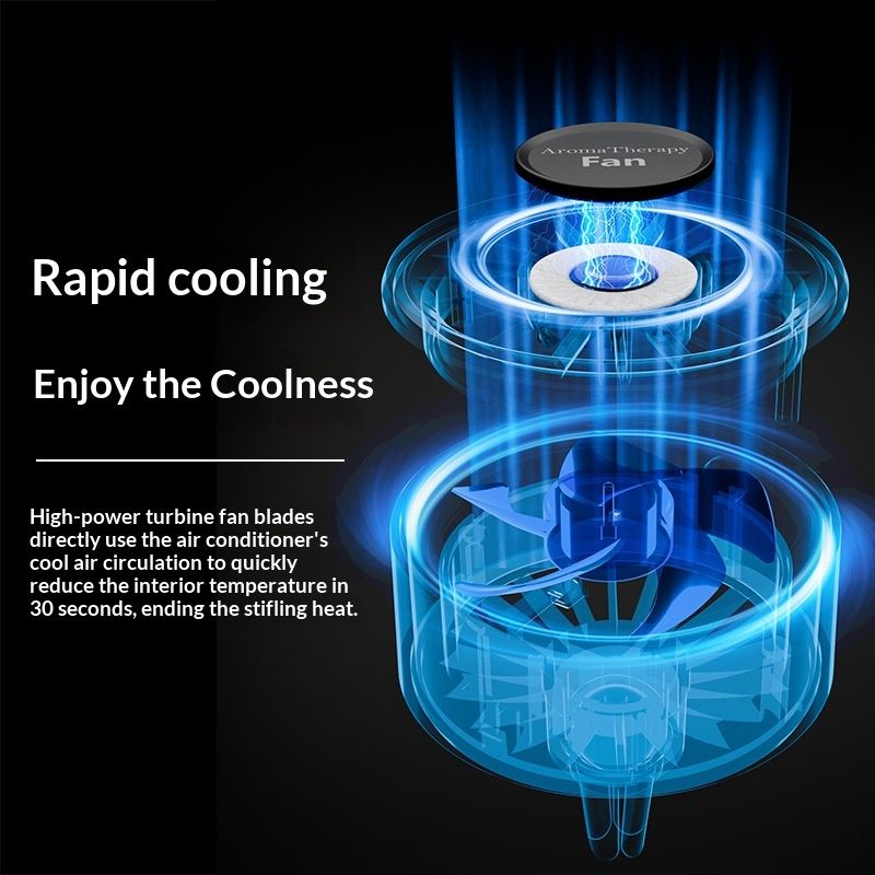Mini Car Air-freshening Fan With A Premium Feel