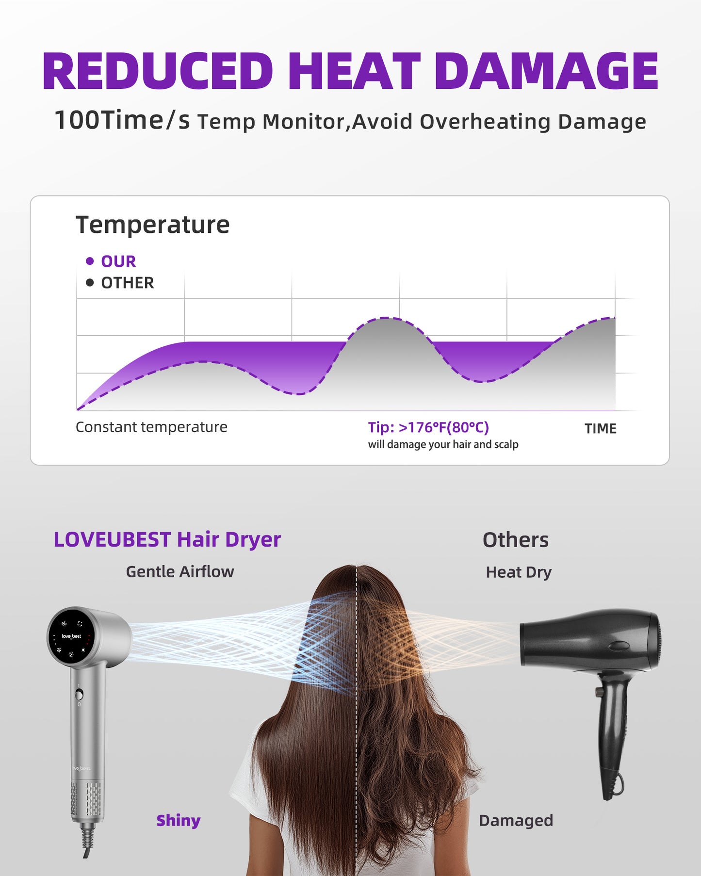 Hair Dryer, Professional Ionic Hair Dryer For Fast Drying, Low Noise And Quiet, Lightweight, 600 Mmillion Negative Lonic High-Speed Hair Blow Dryer Without Hair Damage For Women, Men, Travel, Salon