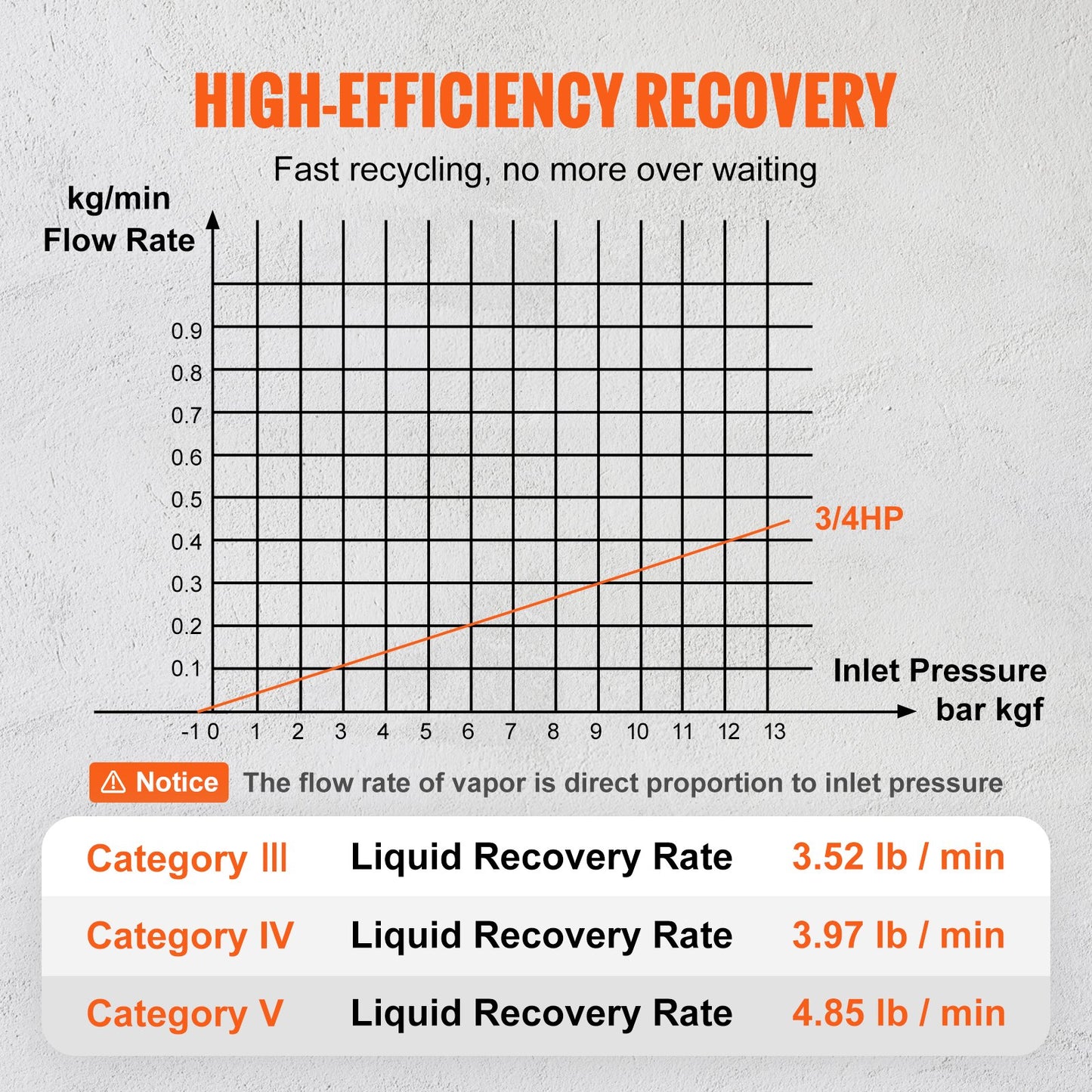 3 4 HP Refrigerant Recovery Machine - Portable AC Recovery Machine With High Pressure Protection, 120V 60Hz Refrigerant Recycle Machine HVAC For Car Air Conditioning, Vapor Liquid Refrigerant