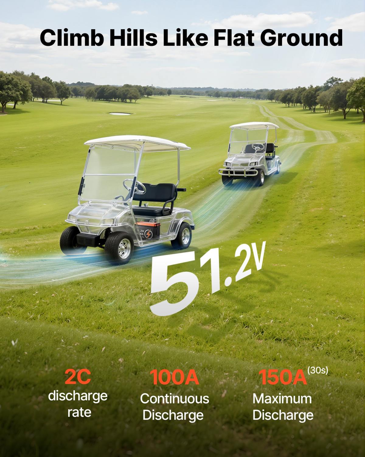 48V (51.2V) 52AH Lithium Golf Cart Battery, With 15A Charger, Lifepo4 Battery Kit, Built-in 100A BMS, 4000 Cycles, 2C Discharge Rate, Bluetooth & Mobile APP, For Golf Carts, Trolling Motors
