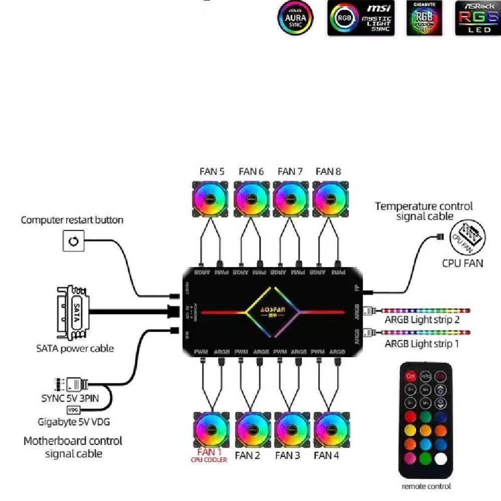 Computer Rgb Water Cooling Fan Shengguang Synchronous Line Concentration Controller Two-in-one