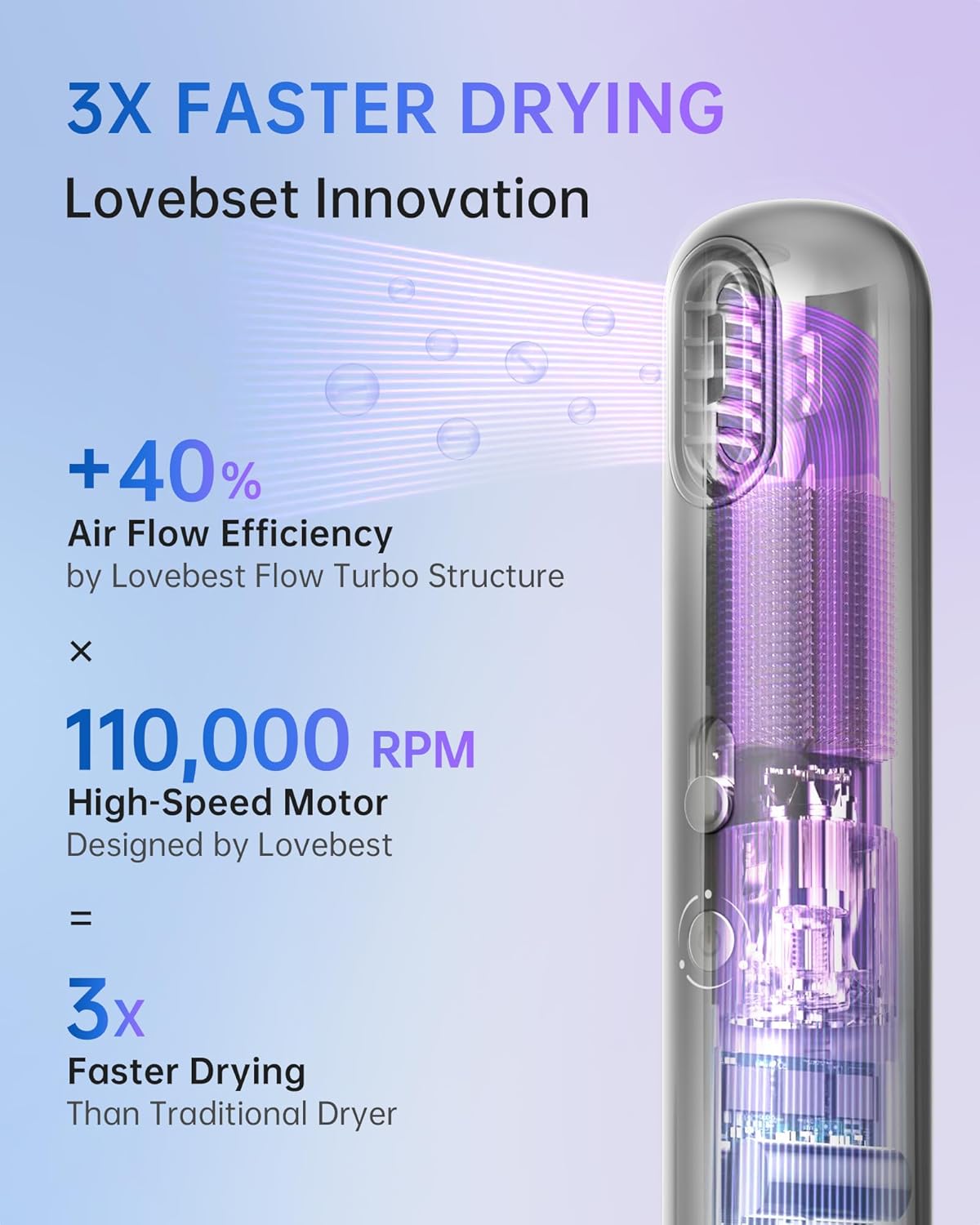 Portable High-Speed Ionic Hair Dryer, 253g Lightweight Compact Blow Dryer With 110,000 RPM Brushless Motor, 1 Billion Negative Ions, Stepless Airflow Control & Gentle Mode, Gray