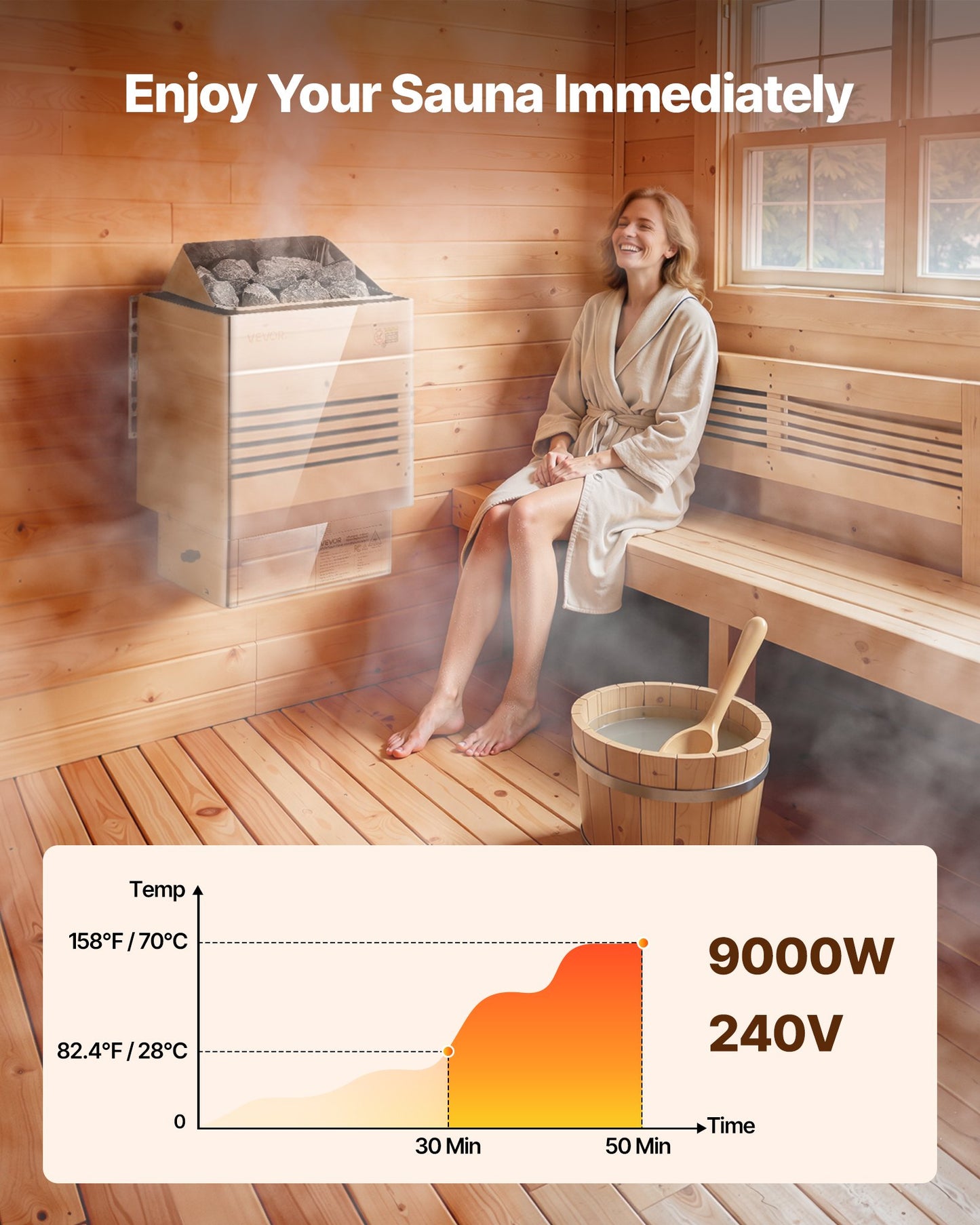 Sauna Heater, 9KW 240V Electric Sauna Stove, Dry Steam Bath Saunas Stove With Pre-Drilled Bracket, Fit 317.8 To 459 CU.FT Saunas Rooms, Steam Bath Stoves For Home, Commercial, Leisure Venues