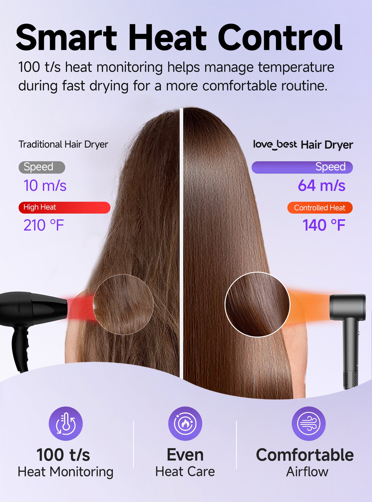 Hair Dryer, Professional Ionic Hair Dryer For Fast Drying, Low Noise And Quiet, Lightweight, 600 Mmillion Negative Lonic High-Speed Hair Blow Dryer Without Hair Damage For Women, Men, Travel, Salon