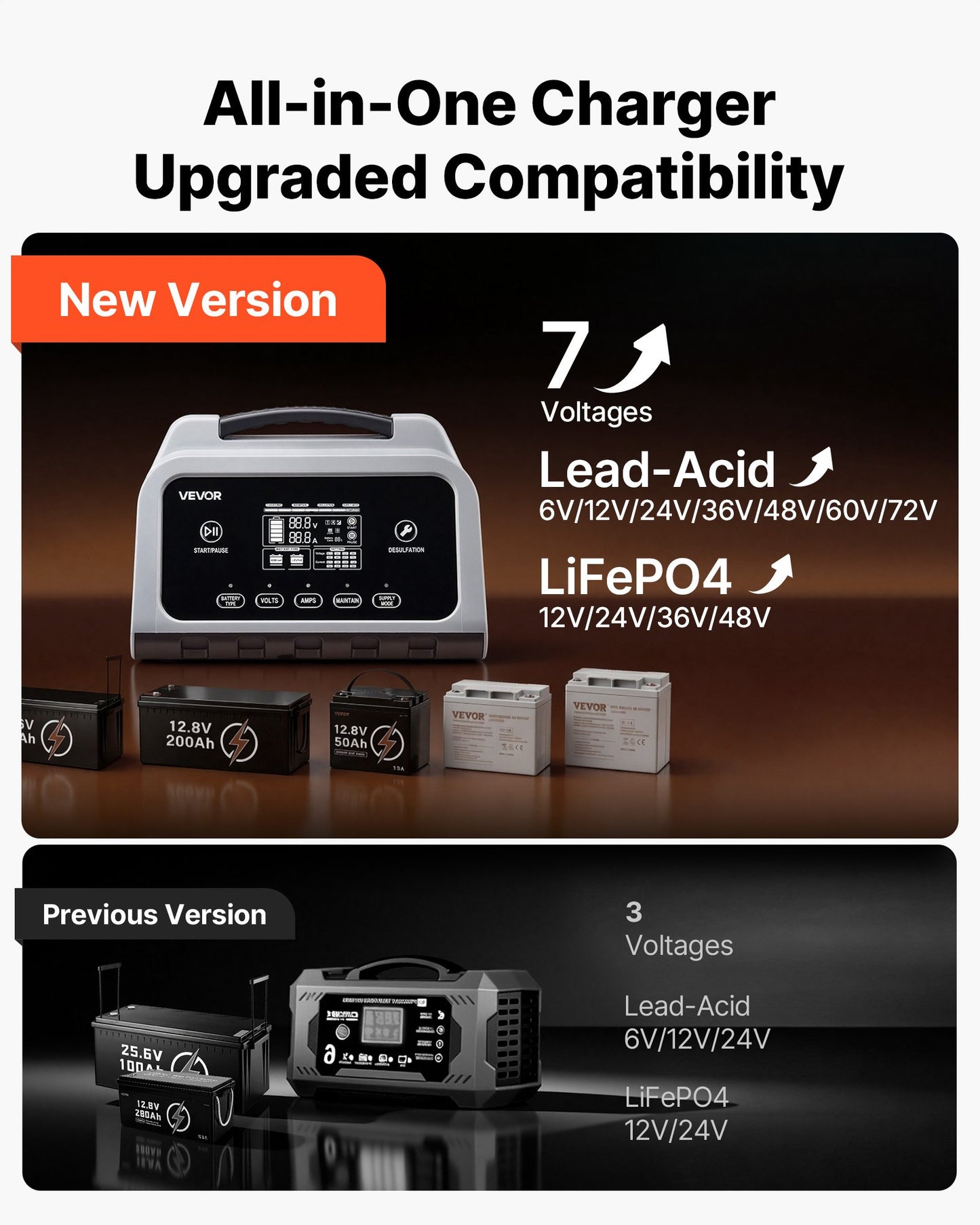 Smart Battery Charger, 16A, 6V 12V 24V 36V 48V 60V 72V Lithium LiFePO4 Lead-Acid (Gel/AGM) Car Battery Charger, With LCD Display, Trickle Charging Maintainer Desulfator, For Car Boat Motorcycle